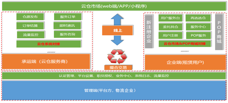 工具推荐类：高效仓储配送工具对比分析