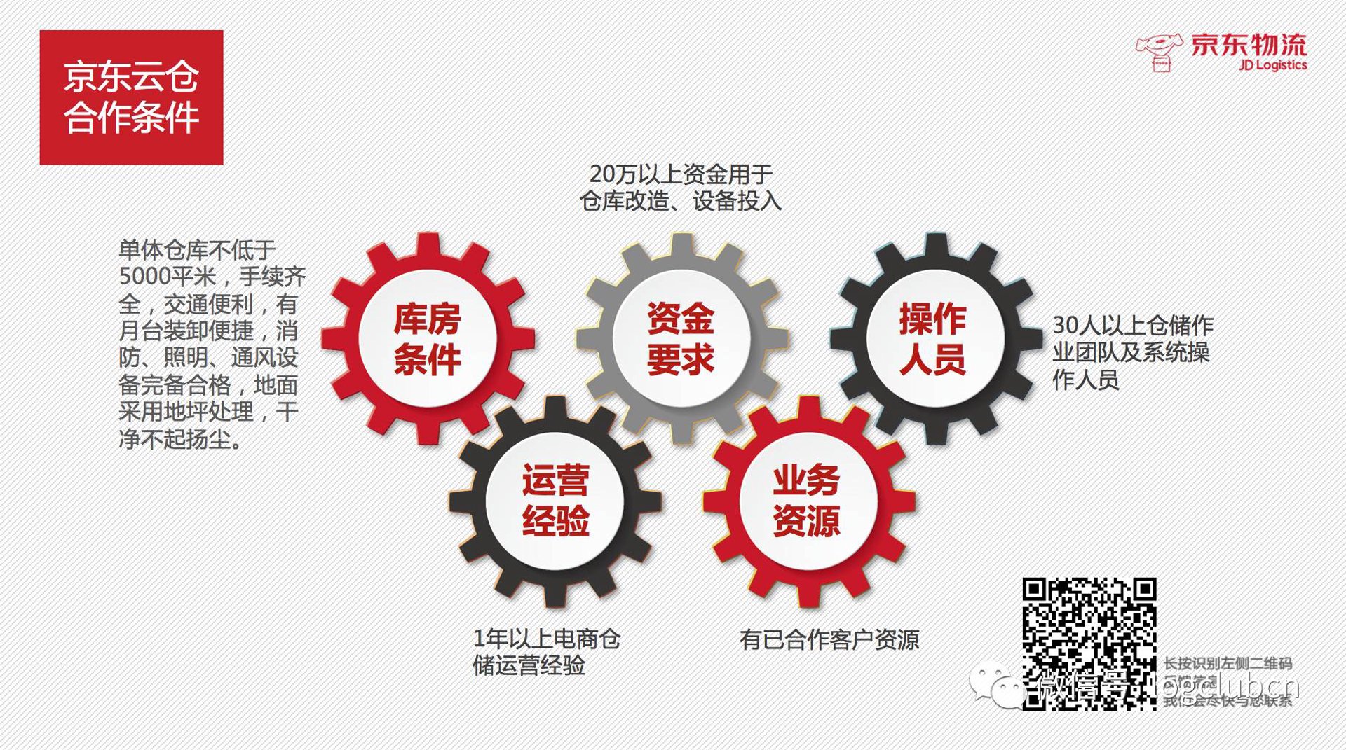 云仓家仓储