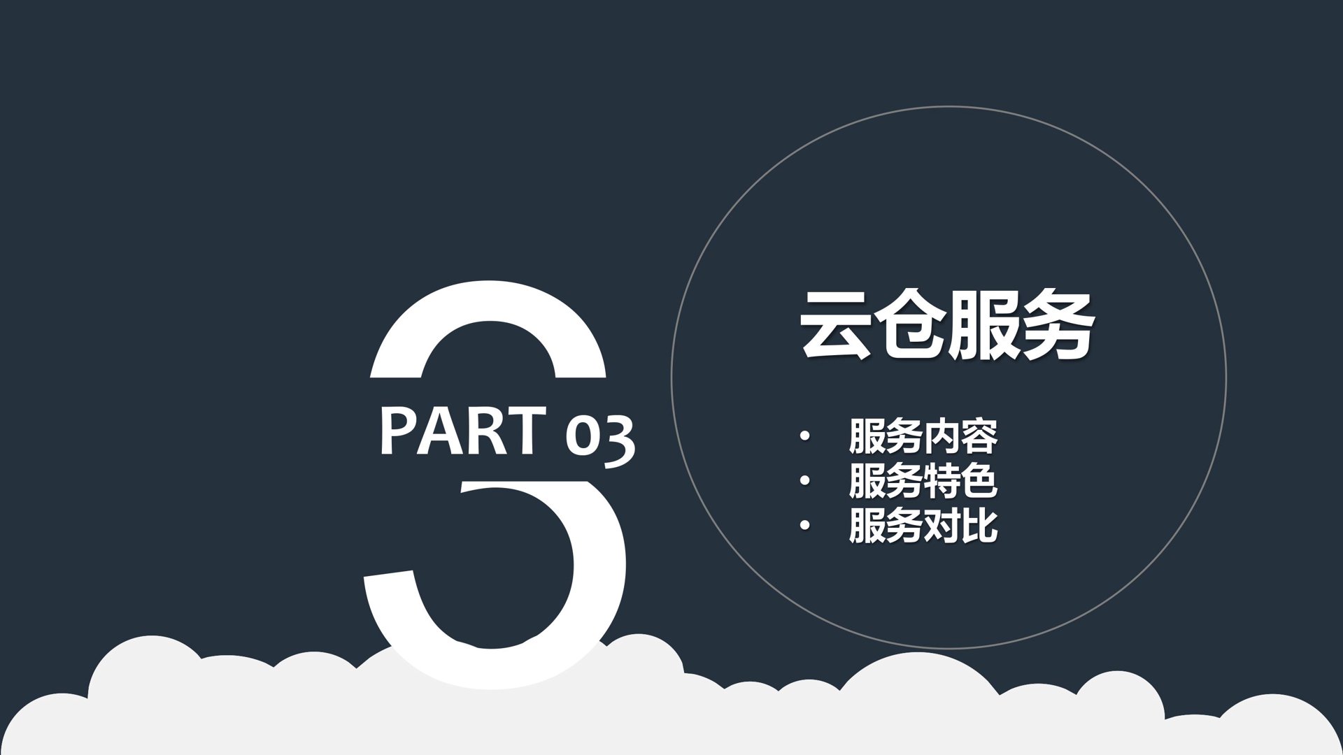 云仓家仓储