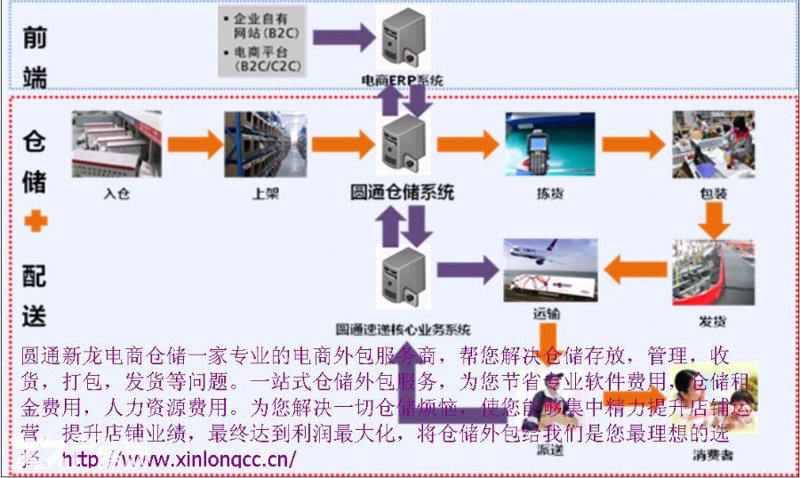 一件代发，电商小白也能轻松开店的秘密武器